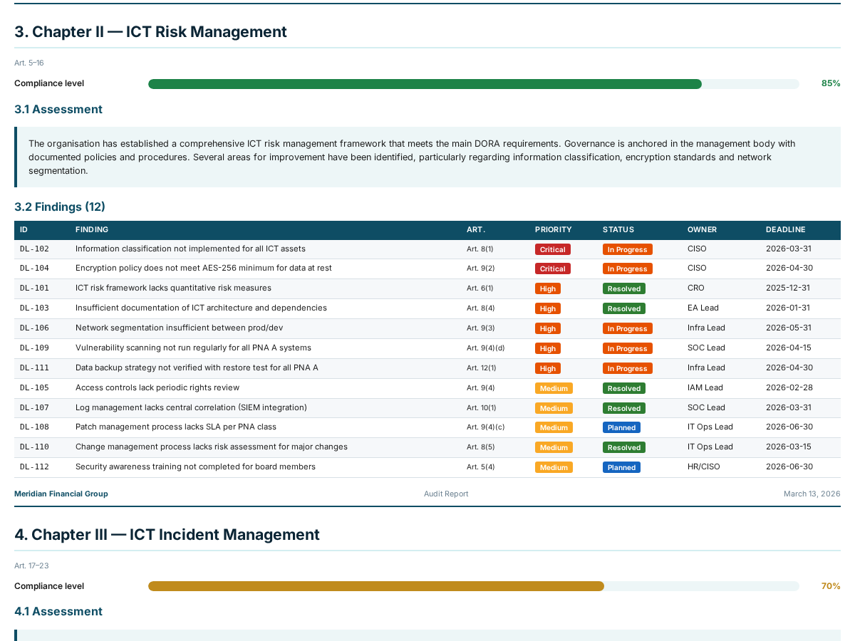 Auto-generated DORA audit report with compliance bars, findings table, and chapter-by-chapter assessment