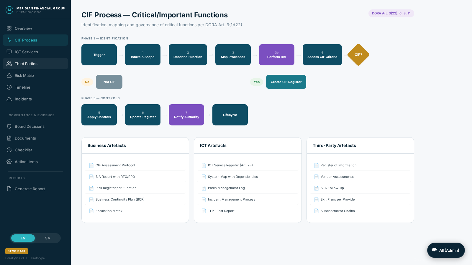 CIF identification process with step-by-step workflow