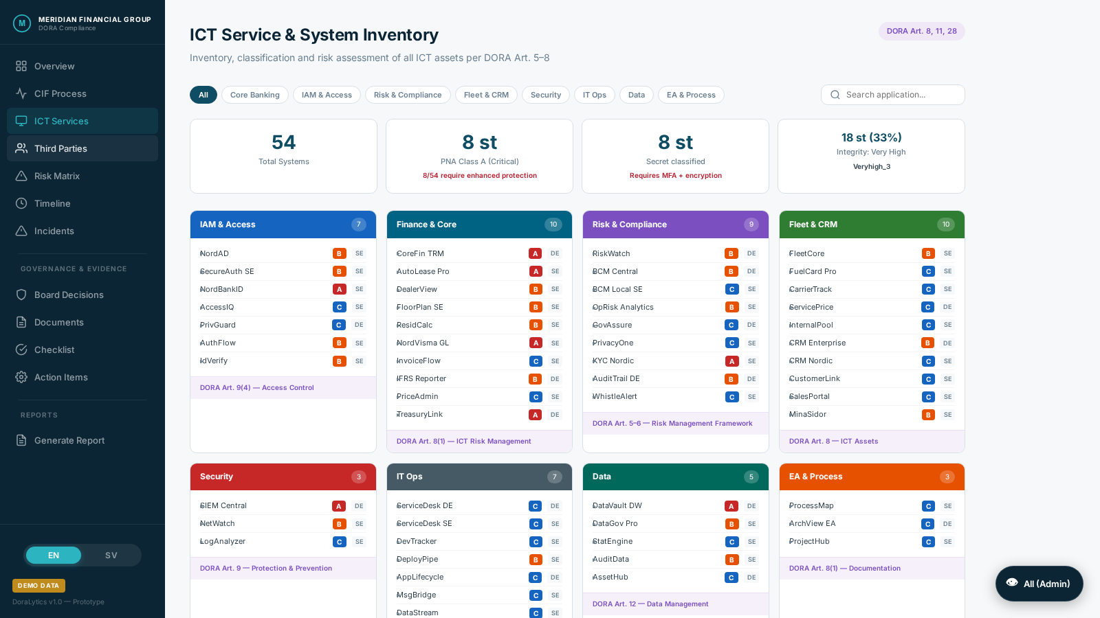 ICT service register with BIA/PNA classification and dependency mapping